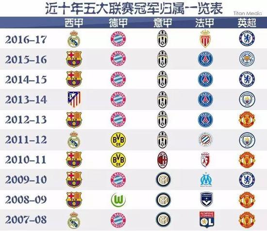 到了几位球